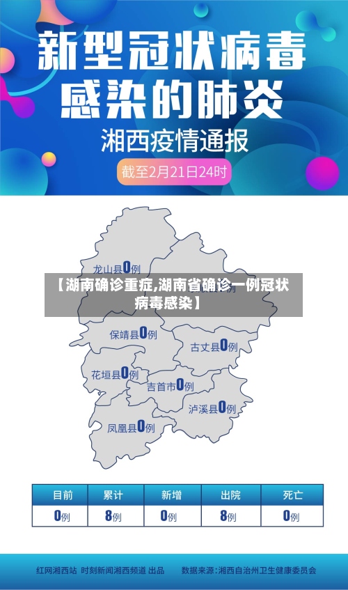 【湖南确诊重症,湖南省确诊一例冠状病毒感染】-第2张图片
