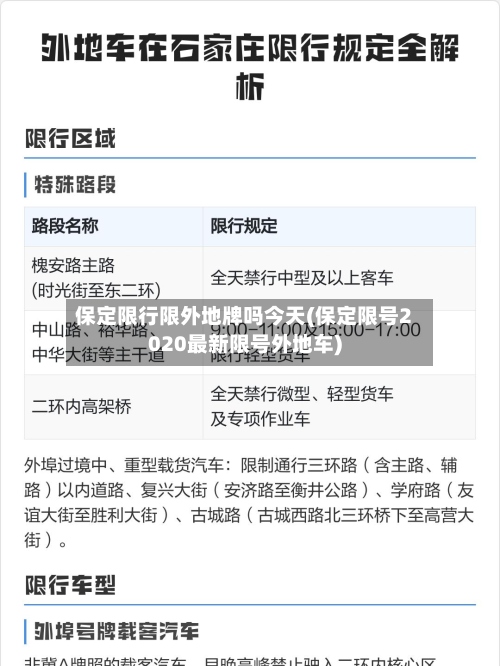 保定限行限外地牌吗今天(保定限号2020最新限号外地车)-第2张图片