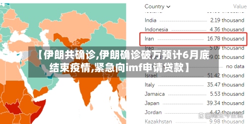 【伊朗共确诊,伊朗确诊破万预计6月底结束疫情,紧急向imf申请贷款】