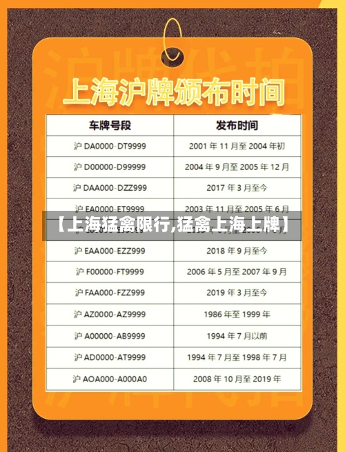 【上海猛禽限行,猛禽上海上牌】-第3张图片