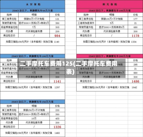 二手摩托车费用125(二手摩托车费用表)-第2张图片