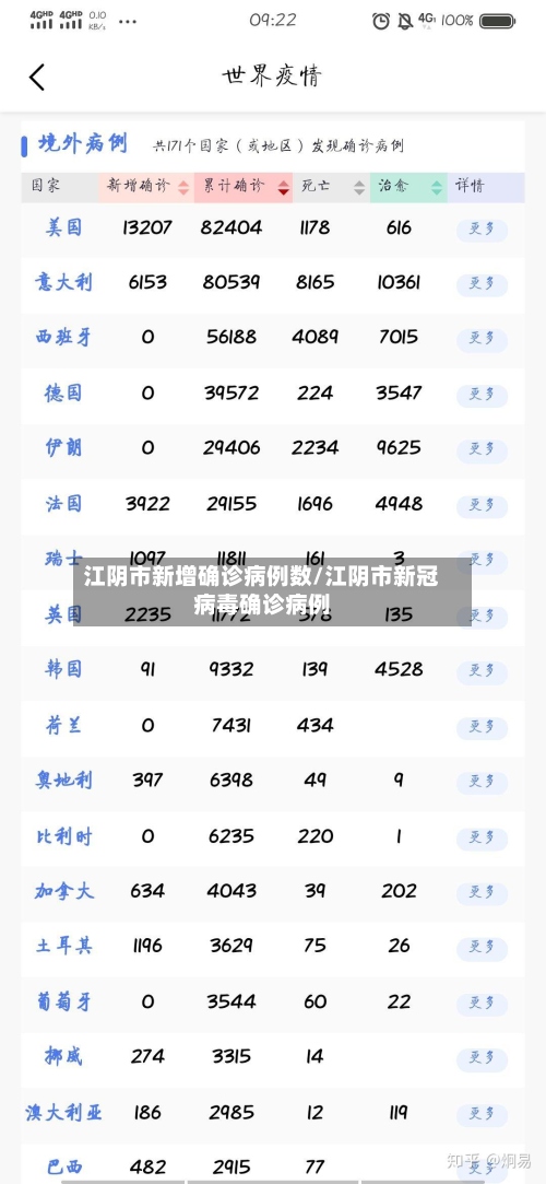 江阴市新增确诊病例数/江阴市新冠病毒确诊病例