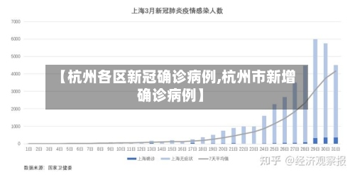 【杭州各区新冠确诊病例,杭州市新增确诊病例】