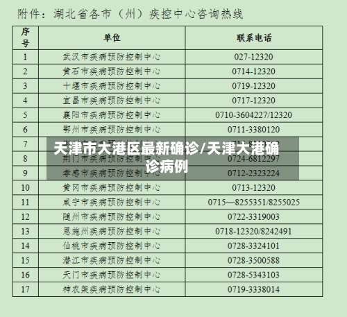 天津市大港区最新确诊/天津大港确诊病例-第2张图片