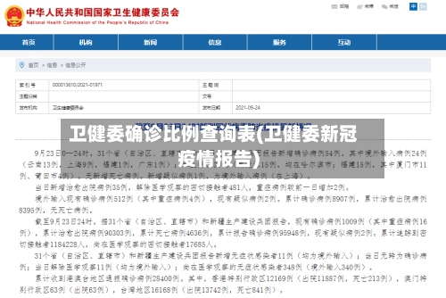卫健委确诊比例查询表(卫健委新冠疫情报告)