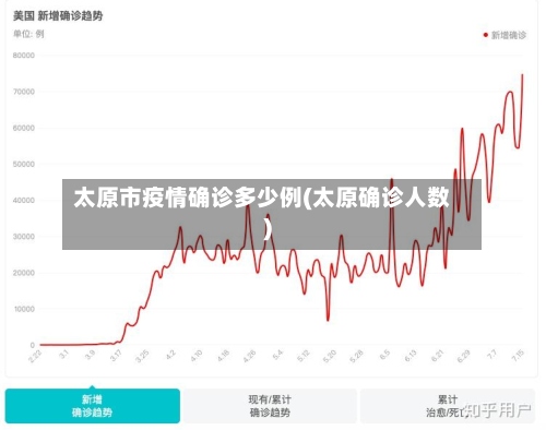 太原市疫情确诊多少例(太原确诊人数)-第3张图片