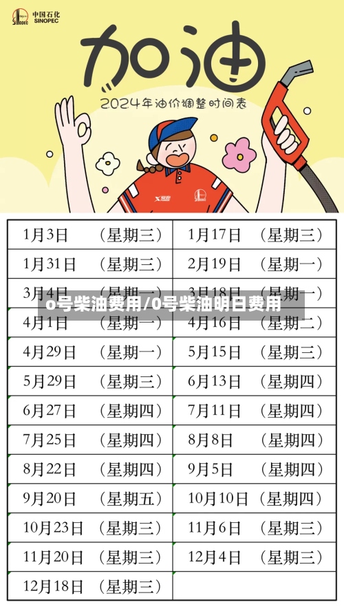 o号柴油费用/0号柴油明日费用-第3张图片