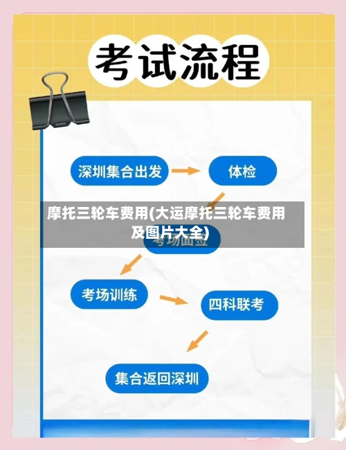摩托三轮车费用(大运摩托三轮车费用及图片大全)-第2张图片