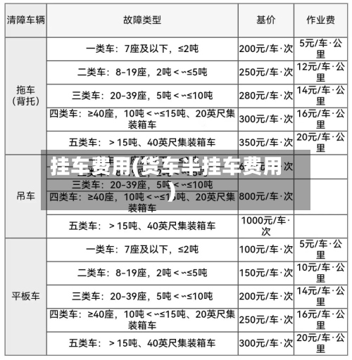 挂车费用(货车半挂车费用)