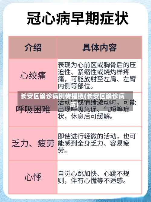 长安区确诊病例传播链(长安区确诊病历)