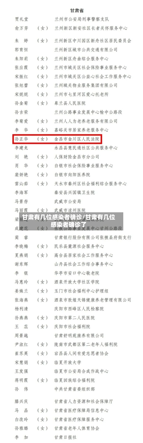甘肃有几位感染者确诊/甘肃有几位感染者确诊了