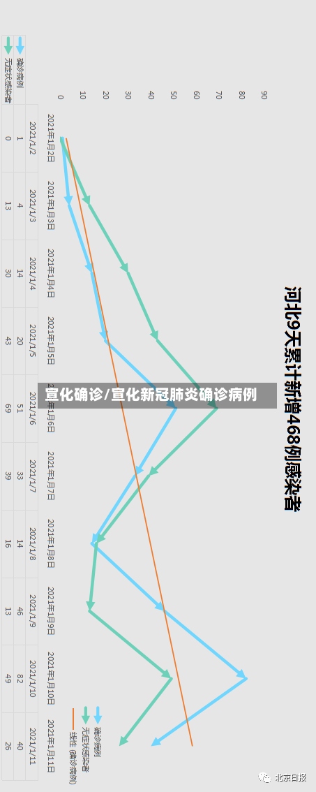 宣化确诊/宣化新冠肺炎确诊病例