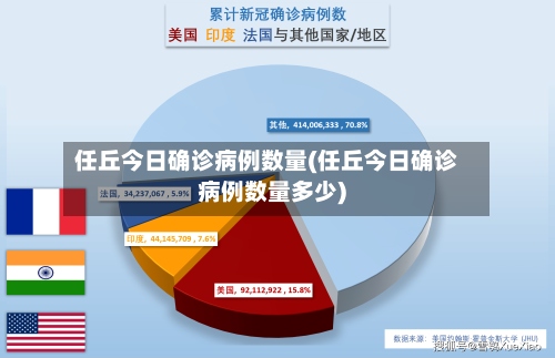 任丘今日确诊病例数量(任丘今日确诊病例数量多少)