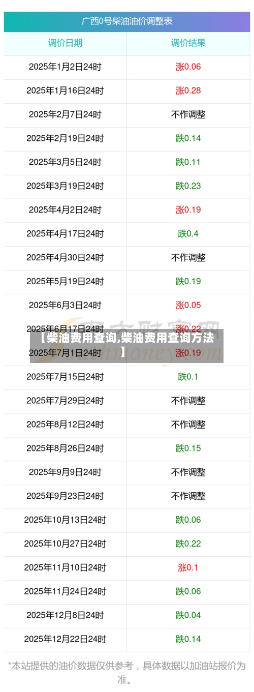 【柴油费用查询,柴油费用查询方法】