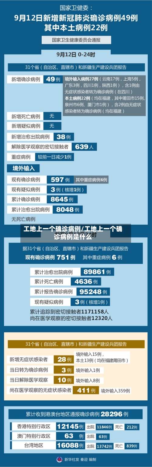 工地上一个确诊病例/工地上一个确诊病例是什么-第2张图片