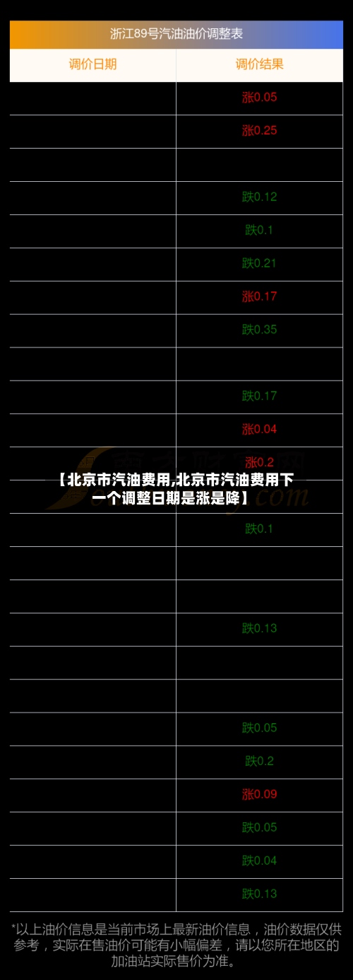 【北京市汽油费用,北京市汽油费用下一个调整日期是涨是降】-第2张图片