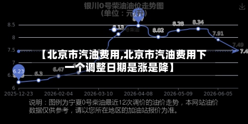 【北京市汽油费用,北京市汽油费用下一个调整日期是涨是降】