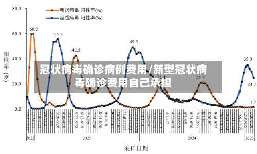 冠状病毒确诊病例费用/新型冠状病毒确诊费用自己承担-第3张图片