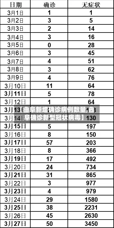 【曲阜新增确诊病例数量,曲阜确诊新型冠状病毒】-第3张图片
