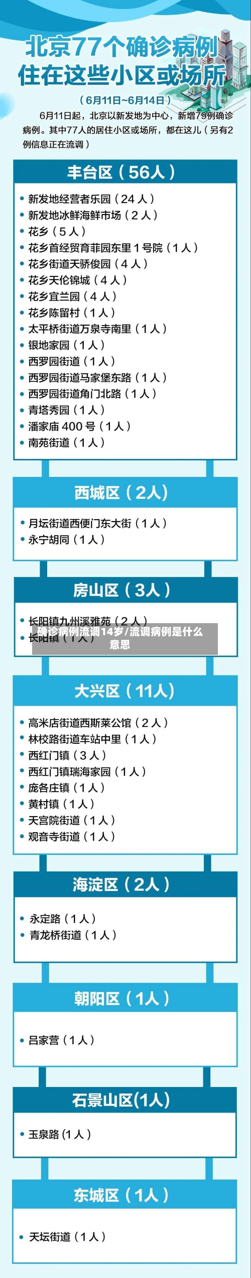 确诊病例流调14岁/流调病例是什么意思-第2张图片