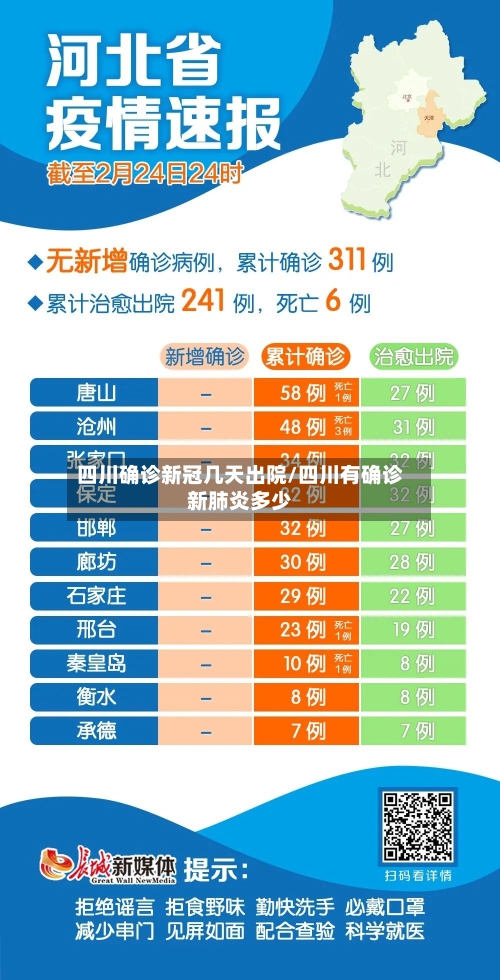 四川确诊新冠几天出院/四川有确诊新肺炎多少