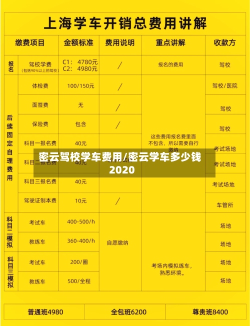 密云驾校学车费用/密云学车多少钱2020