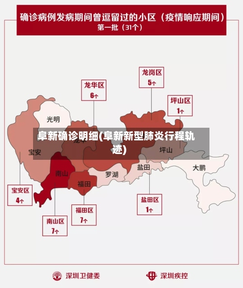 阜新确诊明细(阜新新型肺炎行程轨迹)-第2张图片