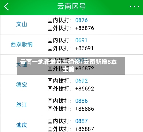 云南一地新增本土确诊/云南新增8本土确-第2张图片
