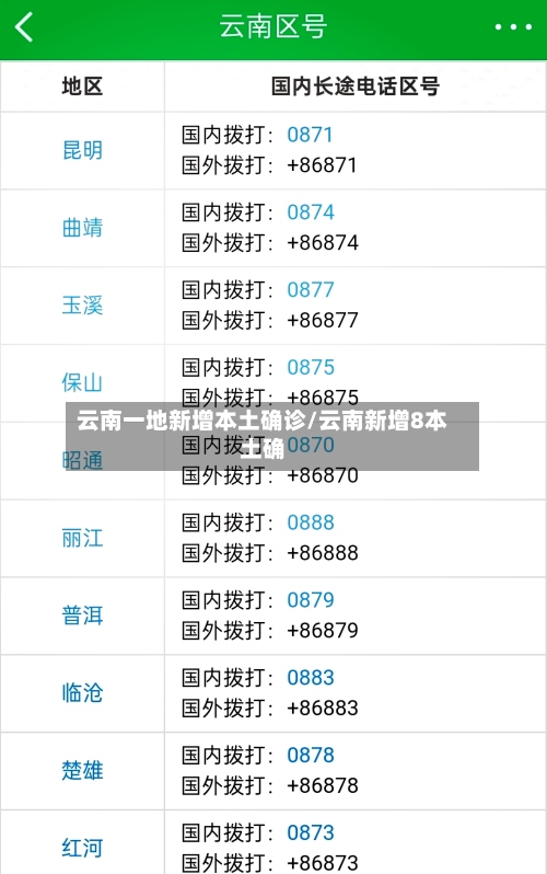 云南一地新增本土确诊/云南新增8本土确