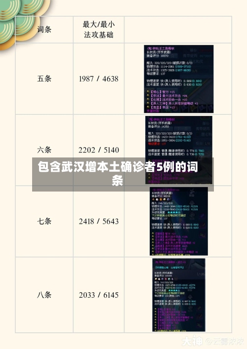 包含武汉增本土确诊者5例的词条-第2张图片