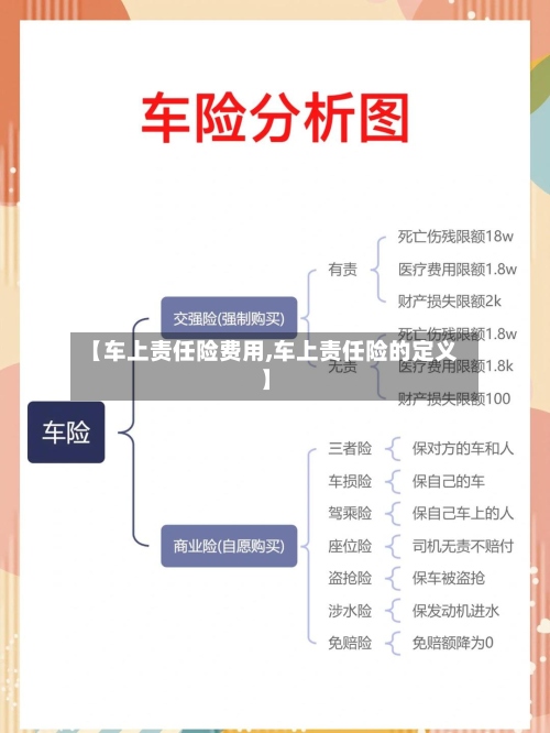 【车上责任险费用,车上责任险的定义】