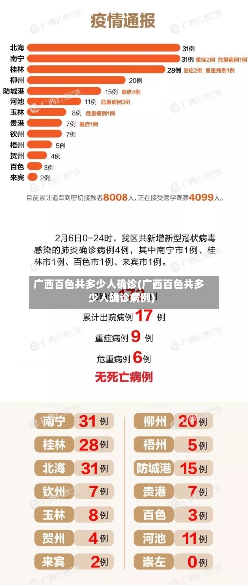 广西百色共多少人确诊(广西百色共多少人确诊病例)-第2张图片
