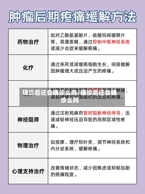 确诊后还会确诊么吗/确诊后还会确诊么吗-第2张图片