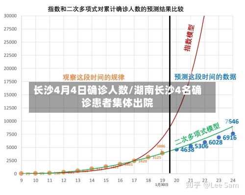 长沙4月4日确诊人数/湖南长沙4名确诊患者集体出院