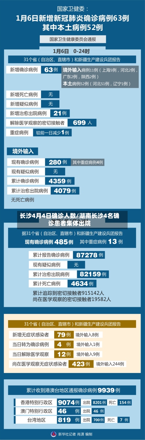 长沙4月4日确诊人数/湖南长沙4名确诊患者集体出院-第2张图片