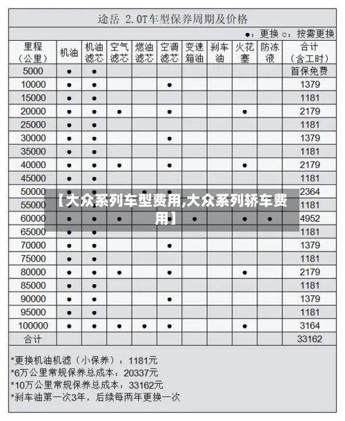 【大众系列车型费用,大众系列轿车费用】