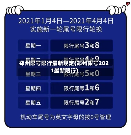郑州限号限行最新规定(郑州限号2021最新限行)-第3张图片