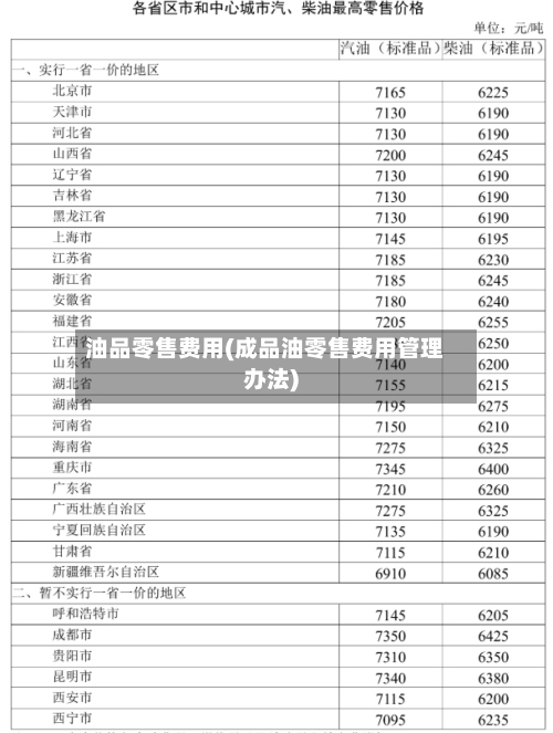 油品零售费用(成品油零售费用管理办法)