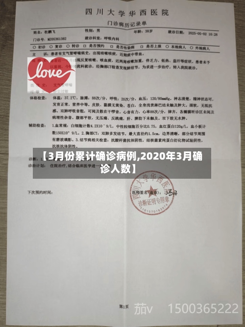 【3月份累计确诊病例,2020年3月确诊人数】-第2张图片