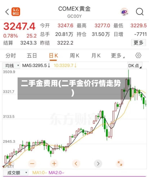 二手金费用(二手金价行情走势)
