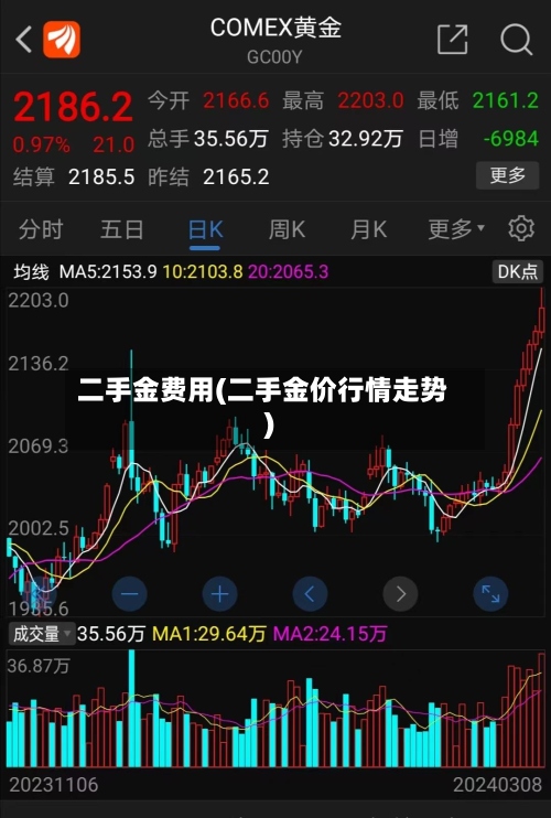 二手金费用(二手金价行情走势)-第2张图片