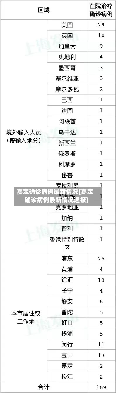嘉定确诊病例最新情况(嘉定确诊病例最新情况通报)-第2张图片