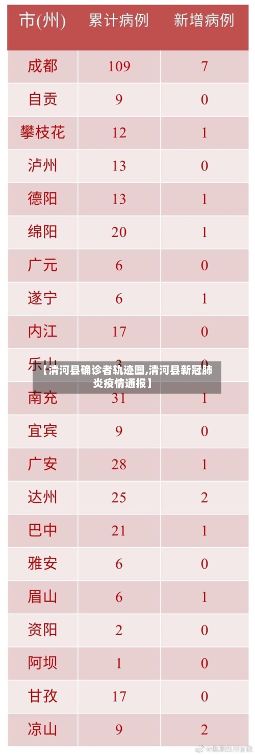 【清河县确诊者轨迹图,清河县新冠肺炎疫情通报】-第2张图片