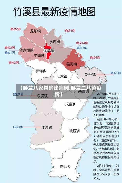 【呼兰八家村确诊病例,呼兰二八镇疫情】
