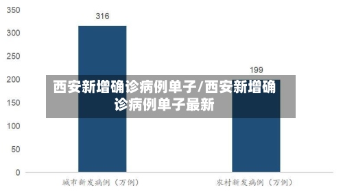西安新增确诊病例单子/西安新增确诊病例单子最新