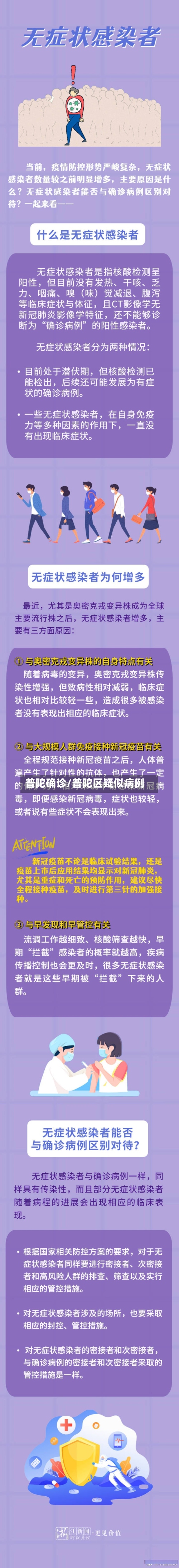 普陀确诊/普陀区疑似病例-第3张图片