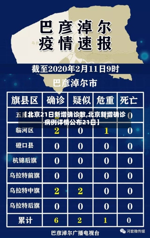 【北京21日新增确诊数,北京新增确诊病例详情公布21日】-第3张图片