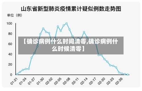 【确诊病例什么时间清零,确诊病例什么时候清零】