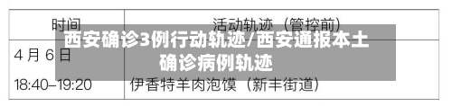 西安确诊3例行动轨迹/西安通报本土确诊病例轨迹-第2张图片