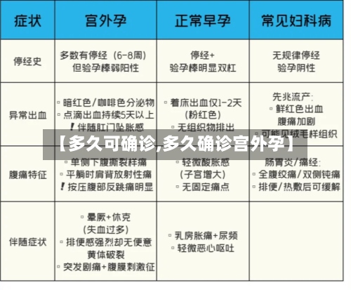 【多久可确诊,多久确诊宫外孕】-第2张图片